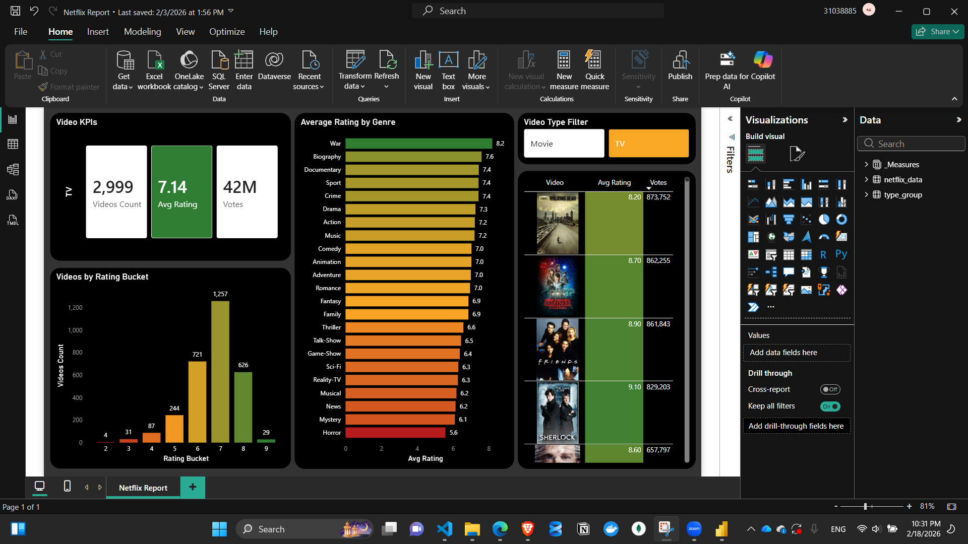 Netflix Dashboard Filters