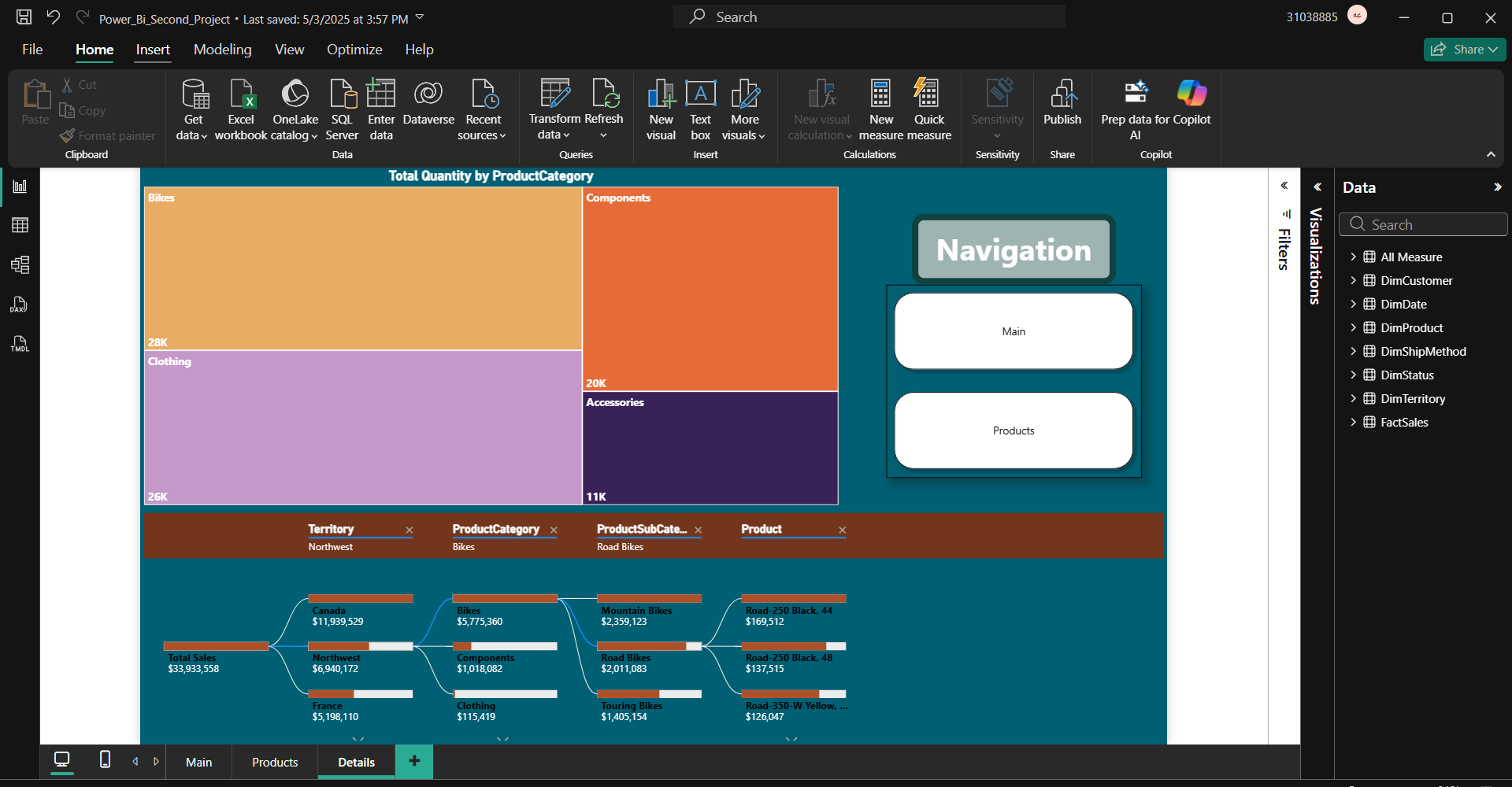 Sales Dashboard Output 2